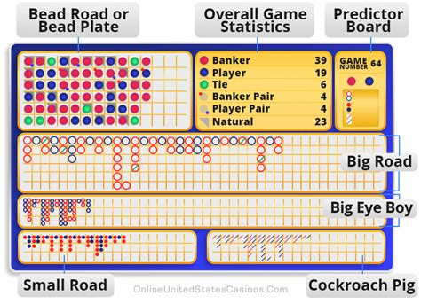 how to read baccarat board